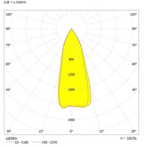 Asféricos forma y led óptico de vidrio Material de vidrio de 45 grados lente led KL-hb66-45 - Product Image 4