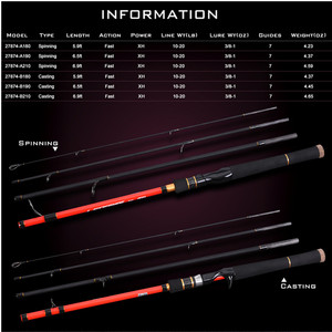 Canne da <span class=keywords><strong>Pesca</strong></span> in Carbonio ad Alta Resistenza 1.8M 1.98M 2.1M 2.4M, <span class=keywords><strong>Spinning</strong></span> e Casting, Potenza XH per Carpe e Persici, Fornitore di Canne da Lancio Lungo - Product Image 4