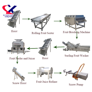 <strong>Citrus</strong> Peel <strong>Machine</strong> Multiple <strong>Fruit</strong> Juice Making <strong>Machine</strong>, <strong>Citrus</strong> Juice Extractor Stainless Steel 304 Machinery <strong>Supplier</strong> - Product Image 3