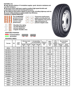 Neumáticos <span class=keywords><strong>para</strong></span> Camión Longmarch LM216 215/75R17.5 Radiales <span class=keywords><strong>para</strong></span> <span class=keywords><strong>Llantas</strong></span> Pequeñas, <span class=keywords><strong>Precio</strong></span> al por Mayor - Product Image 5