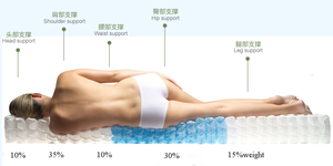 Mini ressorts de Compression de haute qualité pour matelas, usine chinoise - Product Image 6