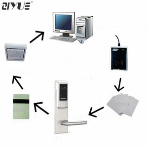 RFID Hotel <strong>Management</strong> <strong>System</strong> for Hospitality Solutions Guest Room <strong>Management</strong> <strong>System</strong> - Product Image 3