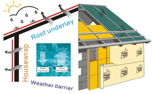 Thoáng khí Nhà Bọc Màng - Product Image 3