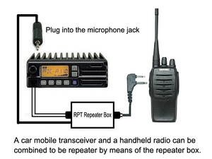 Ripetitore per Radio Bidirezionale Walkie Talkie per Radio Baofeng Uv-6r Uv-b6 Bf-f8 H777 <span class=keywords><strong>Tyt</strong></span> Th-uv8000d - Product Image 3