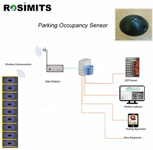 Iot Draadloze Parkeerdetectie Sensor <span class=keywords><strong>Magnetometer</strong></span> Voor Vierkante Parkeerplek Smart Parking Oplossing Project - Product Image 5