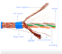 Câble réseau UTP FTP SFTP cat5e certifié CE, câble LAN intérieur, normes Ethernet SFTP torsadé CAT5E
