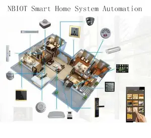 Nbiot soluções de automação de sistema de casa inteligente