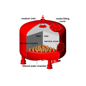 A-S Loại DP/Timer/Điều Khiển Bằng Tay Bộ Lọc Cát Rửa Ngược Tự Động - Product Image 4