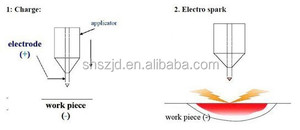 Holes, Flash, Bump, <strong>Scuffing</strong>, Edge Welding Machine, Cold Welding Repair Machine - Product Image 3