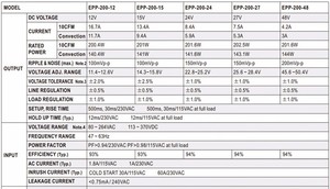 PFC CE CB Mean Well MW Nguồn Cung Cấp <span class=keywords><strong>LED</strong></span> Khung Mở Điện Áp Không Đổi 200W 48Vdc 4.2A 3A Đầu Ra <span class=keywords><strong>LED</strong></span> <span class=keywords><strong>Driver</strong></span> EPP-200-48 Meanwell - Product Image 3