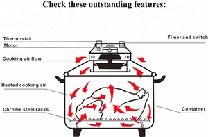 Khỏe mạnh Nồi 12 Lít Điện Kỹ Thuật Số <span class=keywords><strong>Halogen</strong></span> Lò Nướng Đối Lưu - Product Image 4