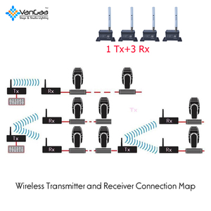 Đài Truyền Hình Tự Động Không Dây DMX 512 Ánh Sáng Điều Khiển Thông Minh 2.4G 500M Phạm Vi Nhôm Die Đúc Receiver Transmitter Từ Xa - Product Image 6