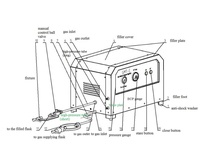 Équipement de recharge d'extincteurs homologué CE, machine de remplissage de gaz CO2