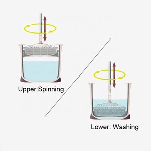 Nhà Sản Xuất Bán Sỉ Cây Lau Nhà Lốc Xoáy 360 Độ - Product Image 2