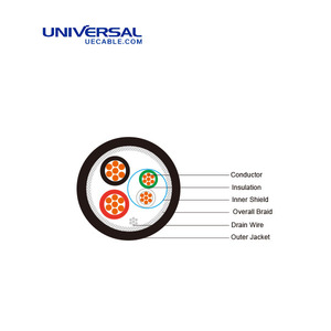 <span class=keywords><strong>Cable</strong></span> de Datos USB - 2 (2 x 28 AWG + 2 x 24 AWG) S/FTP FR - LSZH PU - Product Image 2