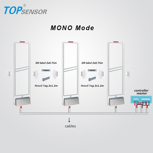 EAS التجزئة مكافحة سرقة أنظمة أمن - Product Image 3