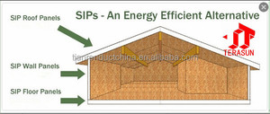 Panel Sándwich Reforzado con Fibra de Vidrio, Núcleo de EPS, Panel de Pared Exterior, <span class=keywords><strong>Aislamiento</strong></span> Acústico, Tablero de Cemento TSM como Material de Revestimiento - Product Image 5