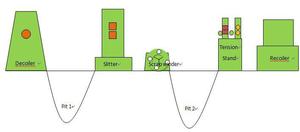 เครื่องจักรตัดตามความยาวของเครื่องจักรก่อสร้าง - Product Image 6