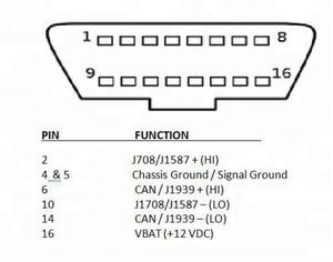 Cable de extensión multifunción J1939 Obd2 obd-ii Obd, arnés de cableado de 6 pines, montaje de Cable automotriz, conector alemán de 9 pines ODM - Product Image 5