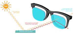 Barcur — lentille de lunettes de soleil CR39 1.49, verres polarisés HMC UV400, non polarisés, résine
