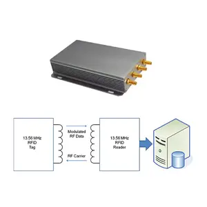 Gravador de longo alcance 1W ISO15693 HF RFID do leitor da interface USB RS232