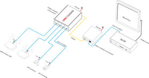 <span class=keywords><strong>4</strong></span> kênh sợi <span class=keywords><strong>ethernet</strong></span> phương tiện truyền thông chuyển đổi cho máy ảnh <span class=keywords><strong>cctv</strong></span> - Product Image 2