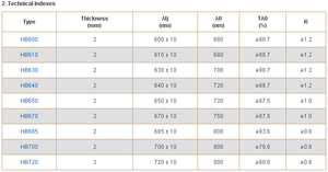 Tùy chỉnh IR lọc Glass hb600 600nm dài vượt qua tấm cửa sổ lọc quang học sản xuất - Product Image 3