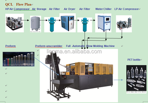 Kualitas Fokus Lingma Supply Fully Automatic 5 Liter Botol PET dengan Pegangan Mesin <span class=keywords><strong>Blow</strong></span> Molding - Product Image 3