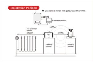 Intelligent VRT sans fil de <span class=keywords><strong>radiateur</strong></span> thermostatiques - Product Image 4