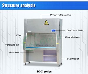 Classe II de Laboratoire médical propre <span class=keywords><strong>enceinte</strong></span> de sécurité biologique (BSC-1600IIA2) - Product Image 2