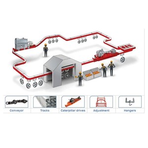 Overhead Kettingbaan Systeem Verf Transportbanden UH5075 - Product Image 1