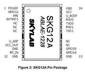 Микросхема gps-навигатора Skylab CE, радиочастотный мини-модуль gps-навигатора