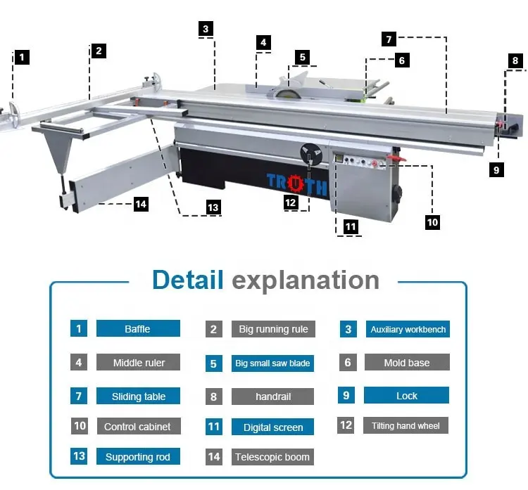 MJ6132TY Mesin Gergaji Kayu Elektrik, Pisau Ganda 10 Pemotong Kayu Presisi, Gergaji Panel Meja Geser Digital Yang Digunakan