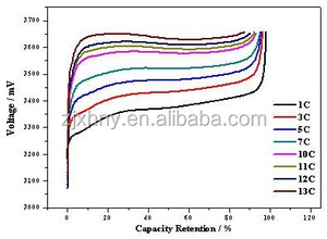 Headway Marque Offre Spéciale 38120HP LiFePO4 Batterie 3.2V 8Ah Batterie au lithium - Product Image 5