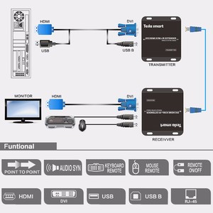TESmart <span class=keywords><strong>DVI</strong></span> KVM <span class=keywords><strong>Extender</strong></span> על ידי שידור מקלדת עכבר נתונים באמצעות <span class=keywords><strong>LAN</strong></span> 1920*1080 @ 60Hz (עבור 50M UTP) 50M <span class=keywords><strong>DVI</strong></span>/HDMI KVM + IR <span class=keywords><strong>Extender</strong></span>