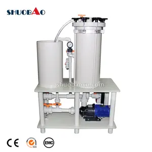 2023 Nieuwe Ontwerp Shuobao Hoge Lift Cartridge Elektroless Galvaniseren Proces Nikkel Waterfilter