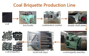 Thịt nướng than dây chuyền sản xuất than bột bụi bánh bóng Máy ép để bán - Product Image 5