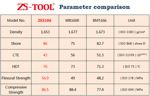 ZS-TOOL Bảng Dụng Cụ Bọt Mô Hình Polyurethane Gia Công CNC Cho Các Mô Hình Chính Bảng Cibatool Bảng XỐP <span class=keywords><strong>Pu</strong></span> Mô Hình Đúc - Product Image 6