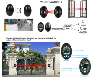 ブームバリアゲート用AnxiaSafety赤外線フォトセルセンサービーム - Product Image 6