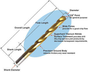 Metal kutuda 170 matkap uçları matkap ucu seti adet kutu - Product Image 6