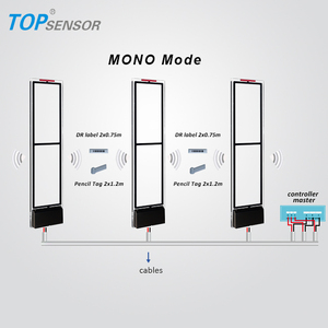 Antenna <span class=keywords><strong>di</strong></span> Allarme Topsensor TP-612-005 EAS 58KHz AM per <span class=keywords><strong>Prevenzione</strong></span> Furti in Negozio <span class=keywords><strong>di</strong></span> Abbigliamento - Product Image 4