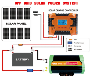 Hoch effizienter 600W Solar Wechsel richter Neuer modifizierter Sinus-Auto-Wechsel richter DC 12V AC 220V Home Car Wechsel richter 50Hz Ausgang - Product Image 6