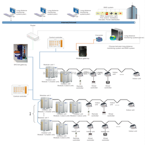 Система контроля кондиционера <span class=keywords><strong>Gree</strong></span> <span class=keywords><strong>GMV5</strong></span> - Product Image 6