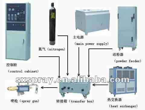 Plasma Spray Machine SX-80, Plasma Coating Machine for Ceramic and Metal Powder