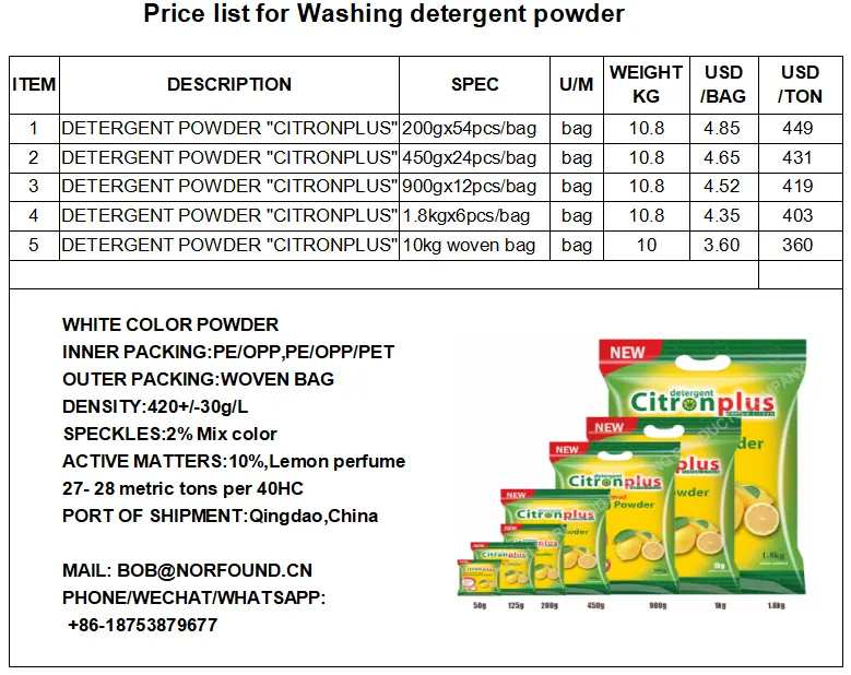 Wash list