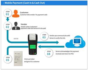 Di động thanh toán SMS Máy in di động cầm tay POS thiết bị đầu cuối - Product Image 3