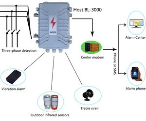 Newest 315 433MHz GSM alarm system transformer and streetlight alarm system power guard alarm