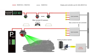 Integrado mejor <span class=keywords><strong>Detector</strong></span> ultrasónico estacionamiento sistemas de orientación para el estacionamiento de coches - Product Image 6