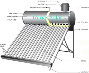 Calentador de agua solar de acero inoxidable 2014, 304