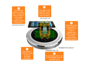 2018 QI cargador inalámbrico <span class=keywords><strong>carga</strong></span> rápida para <span class=keywords><strong>samsung</strong></span> <span class=keywords><strong>a8</strong></span> - Product Image 5